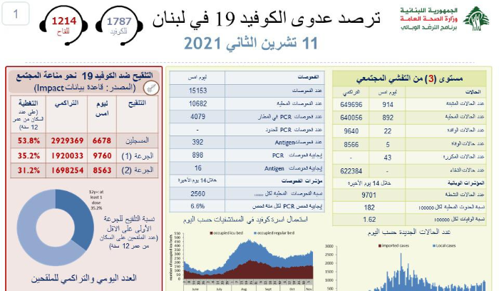 صحة